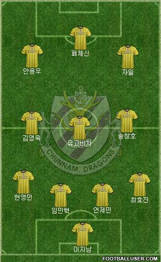 Chunnam Dragons Formation 2017