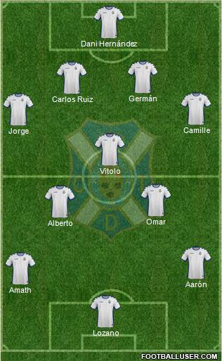 C.D. Tenerife S.A.D. Formation 2017