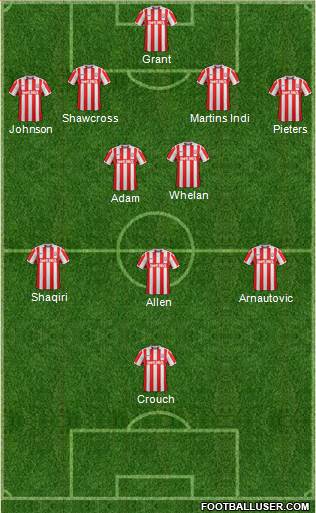 Stoke City Formation 2017