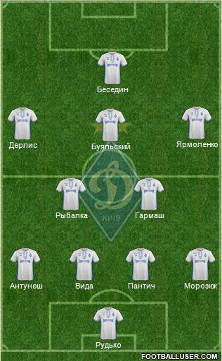 Dinamo Kiev Formation 2017