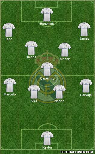 Real Madrid C.F. Formation 2017