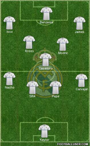 Real Madrid C.F. Formation 2017