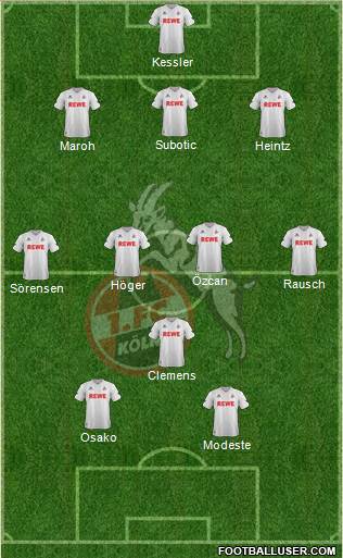 1.FC Köln Formation 2017