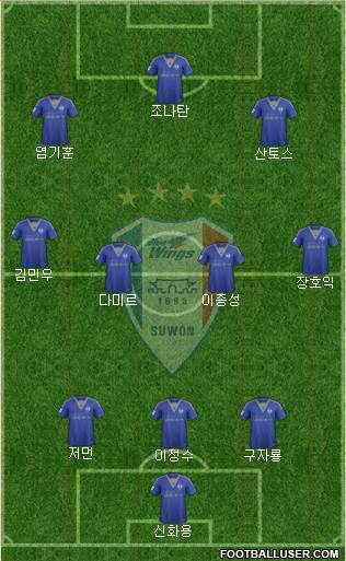 Suwon Samsung Blue Wings Formation 2017