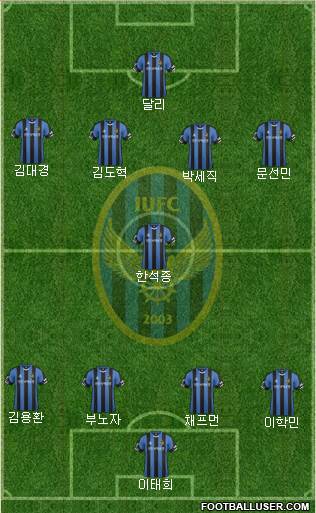 Incheon United Formation 2017