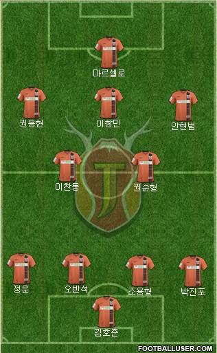 Jeju United Formation 2017