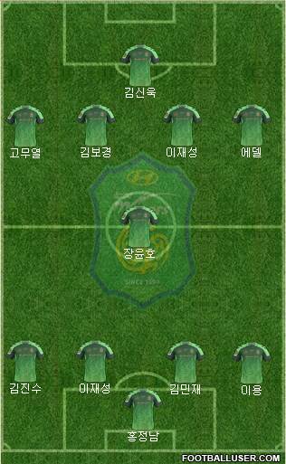 Jeonbuk Hyundai Motors Formation 2017