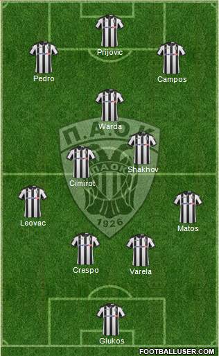 AS PAOK Salonika Formation 2017