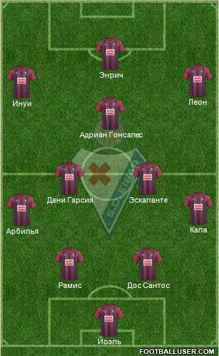 S.D. Eibar S.A.D. Formation 2017