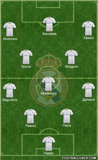 Real Madrid C.F. Formation 2017