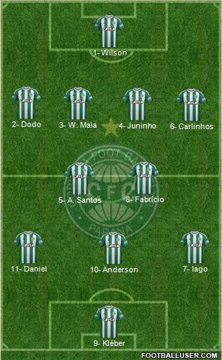 Coritiba FC Formation 2017