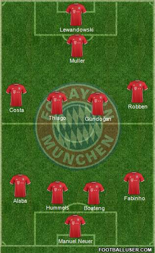 FC Bayern München Formation 2017