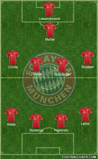 FC Bayern München Formation 2017