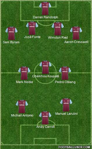 West Ham United Formation 2017