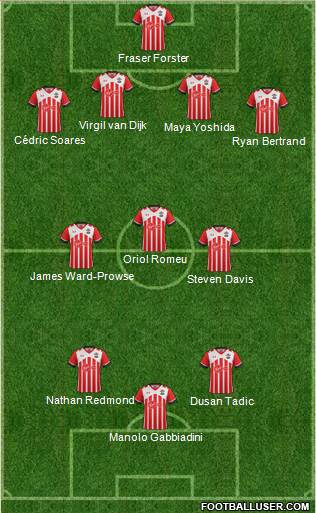 Southampton Formation 2017