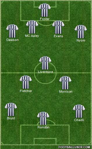 West Bromwich Albion Formation 2017