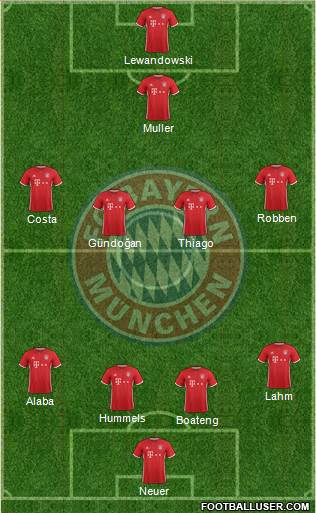 FC Bayern München Formation 2017