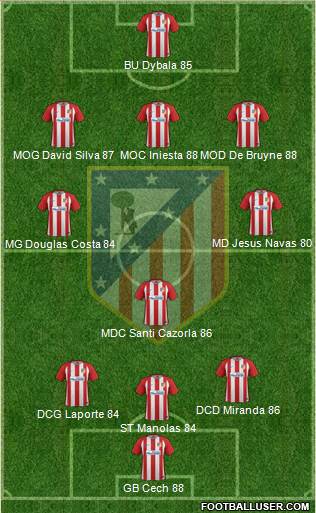 Atlético Madrid B Formation 2017