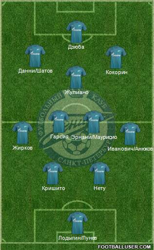 Zenit St. Petersburg Formation 2017