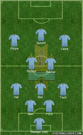 Uruguay Formation 2017