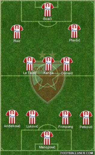 FC Red Star Belgrade Formation 2017