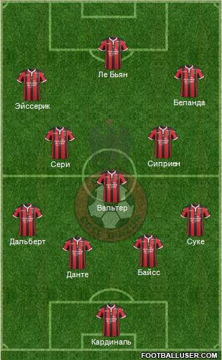 OGC Nice Côte d'Azur Formation 2017