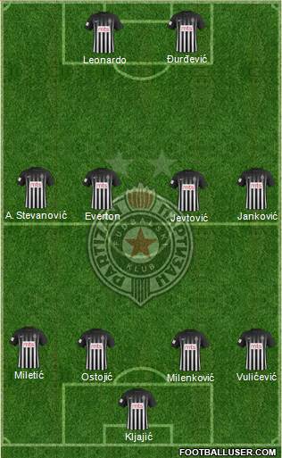 FK Partizan Beograd Formation 2017