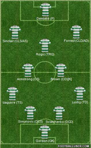 Celtic Formation 2017