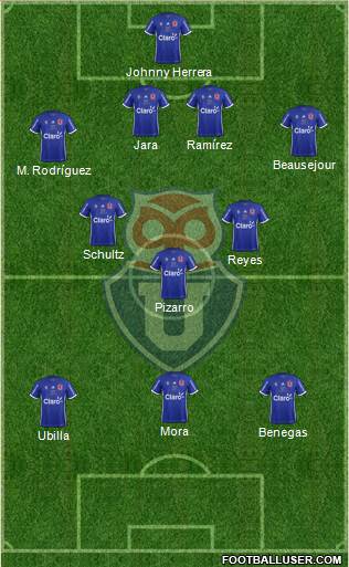 CF Universidad de Chile Formation 2017