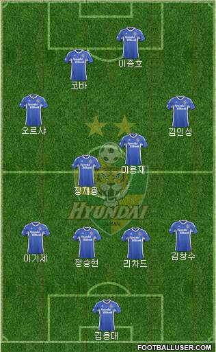 Ulsan Hyundai Formation 2017