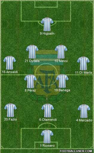 Argentina Formation 2017