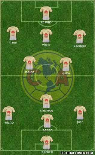 Club de Fútbol América Formation 2017