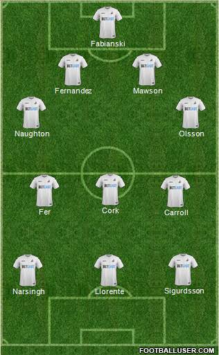 Swansea City Formation 2017