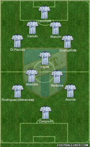 Atlético Tucumán Formation 2017