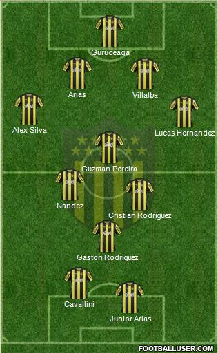 Club Atlético Peñarol Formation 2017