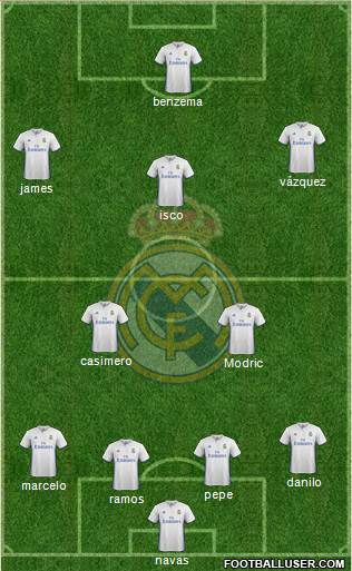 Real Madrid C.F. Formation 2017