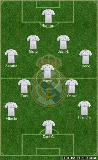 Real Madrid C.F. Formation 2017