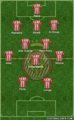 F.C. Girona Formation 2017