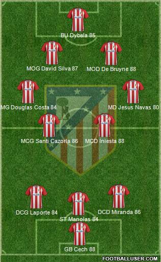 Atlético Madrid B Formation 2017