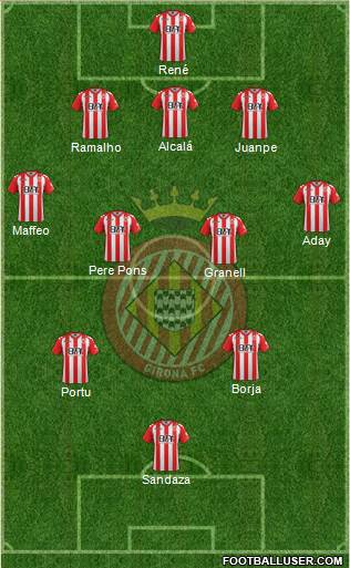 F.C. Girona Formation 2017