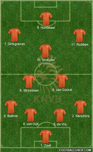 Holland Formation 2017