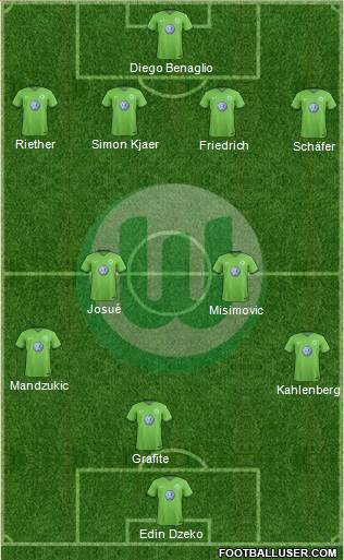 VfL Wolfsburg Formation 2017