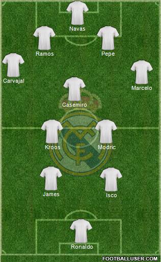 Real Madrid C.F. Formation 2017