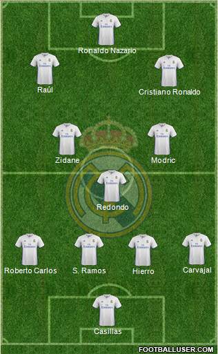 Real Madrid C.F. Formation 2017