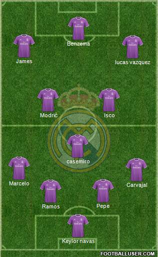 Real Madrid C.F. Formation 2017