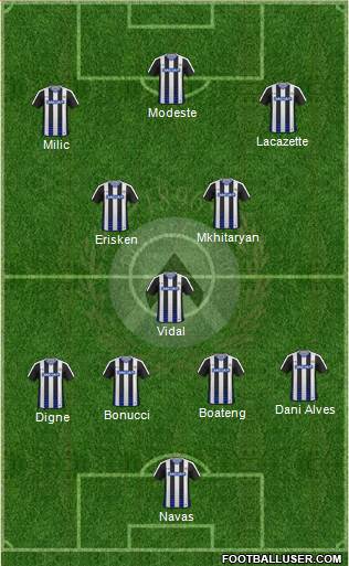 Udinese Formation 2017