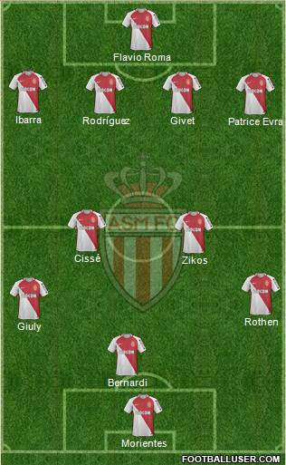 AS Monaco FC Formation 2017