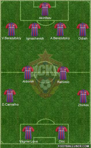 CSKA Moscow Formation 2017