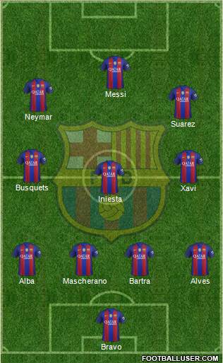 F.C. Barcelona B Formation 2017