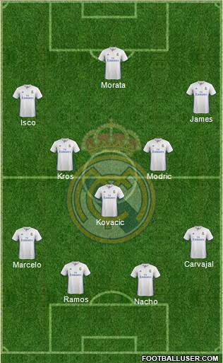 Real Madrid C.F. Formation 2017